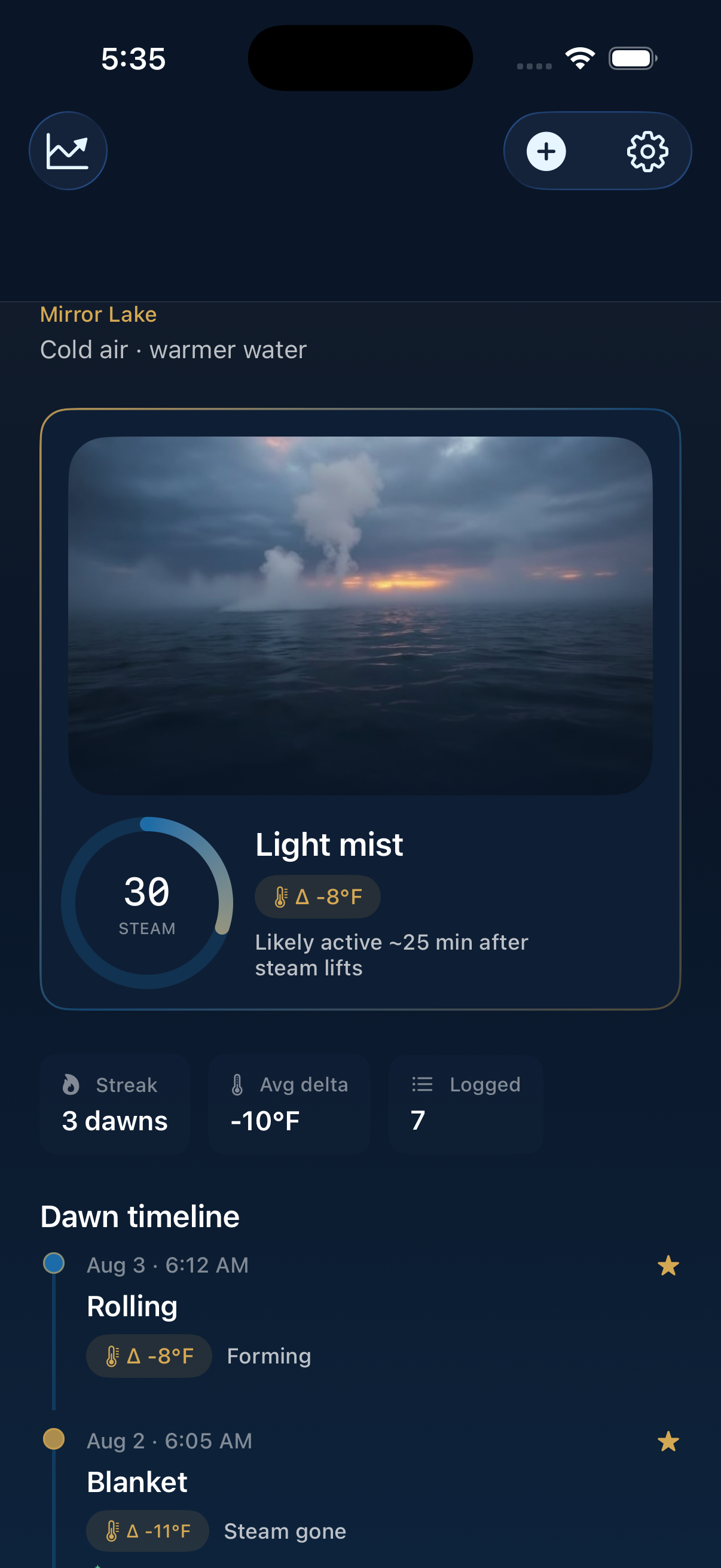 Dawn dashboard